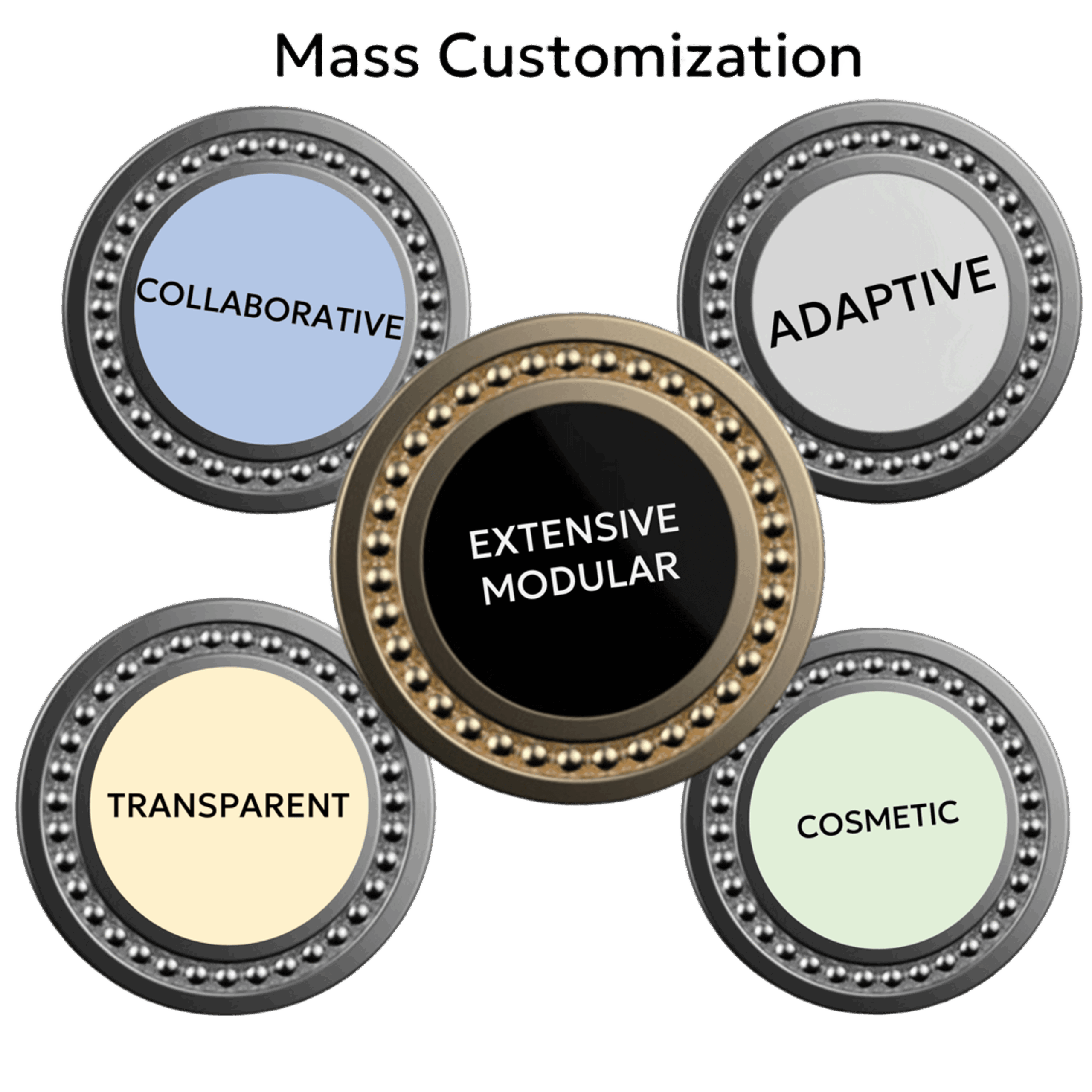 Μάθε πώς η Joolify συνδυάζει όλες τις δυνατότητες του mass customization για να φέρει εσένα στο επίκεντρο της δημιουργιάς.