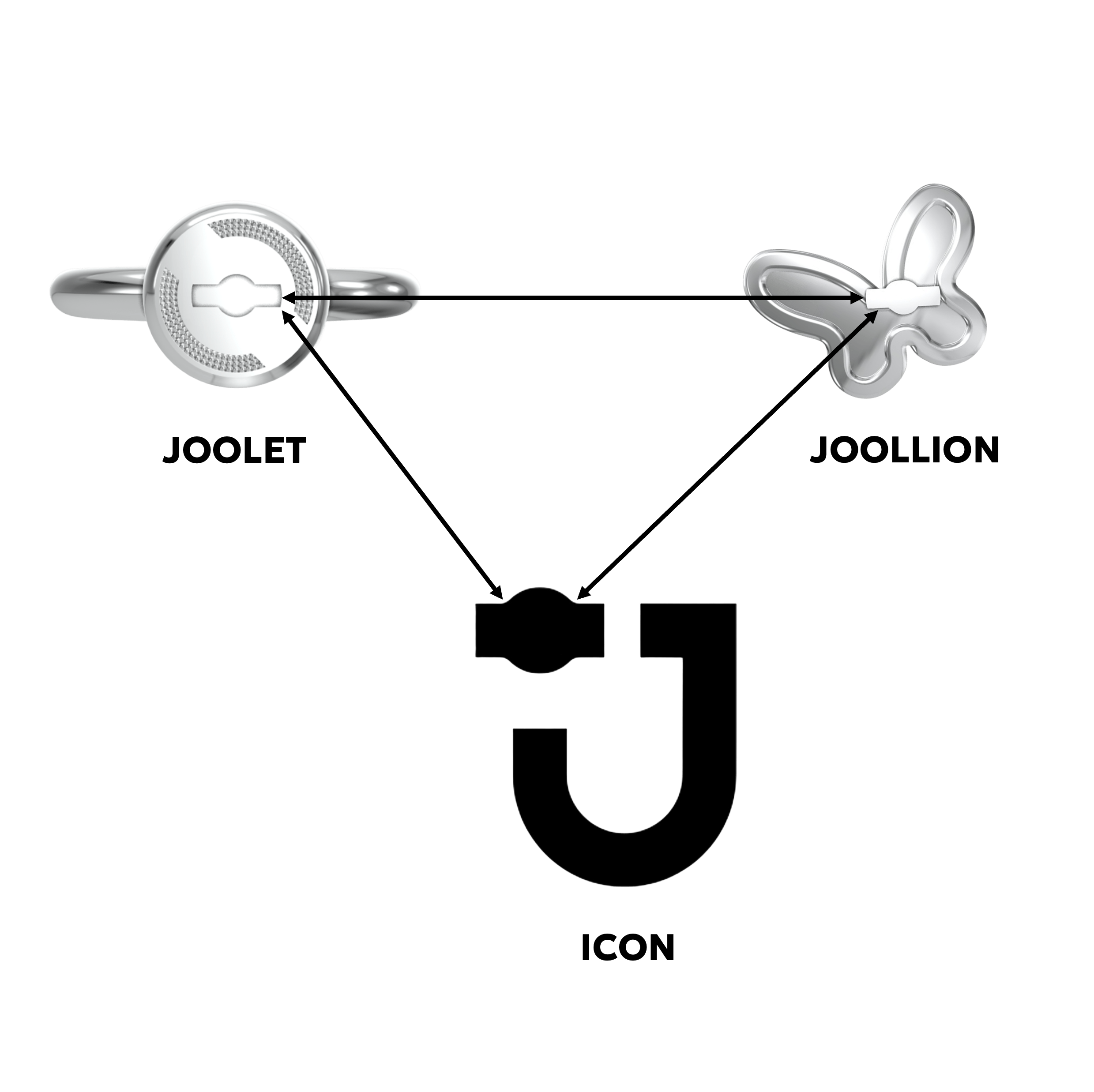 Μάθε πώς συνδέεται το logo της Joolify με όλα μας τα Joolets και Joollions.