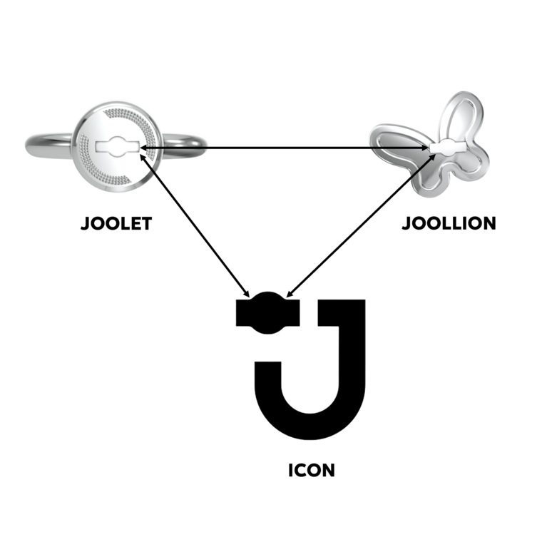 Uncover the link between all Joolify's elements.